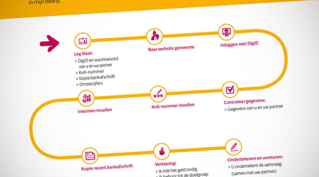 Vragen over de Tozo (Tijdelijke overbruggingsregeling zelfstandig ondernemers)
