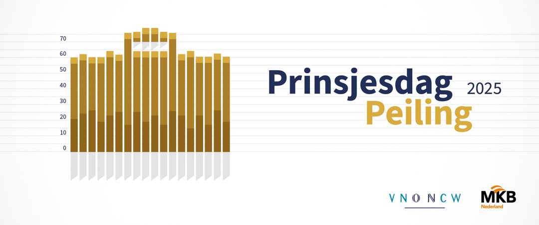 Prinsjesdag Peiling