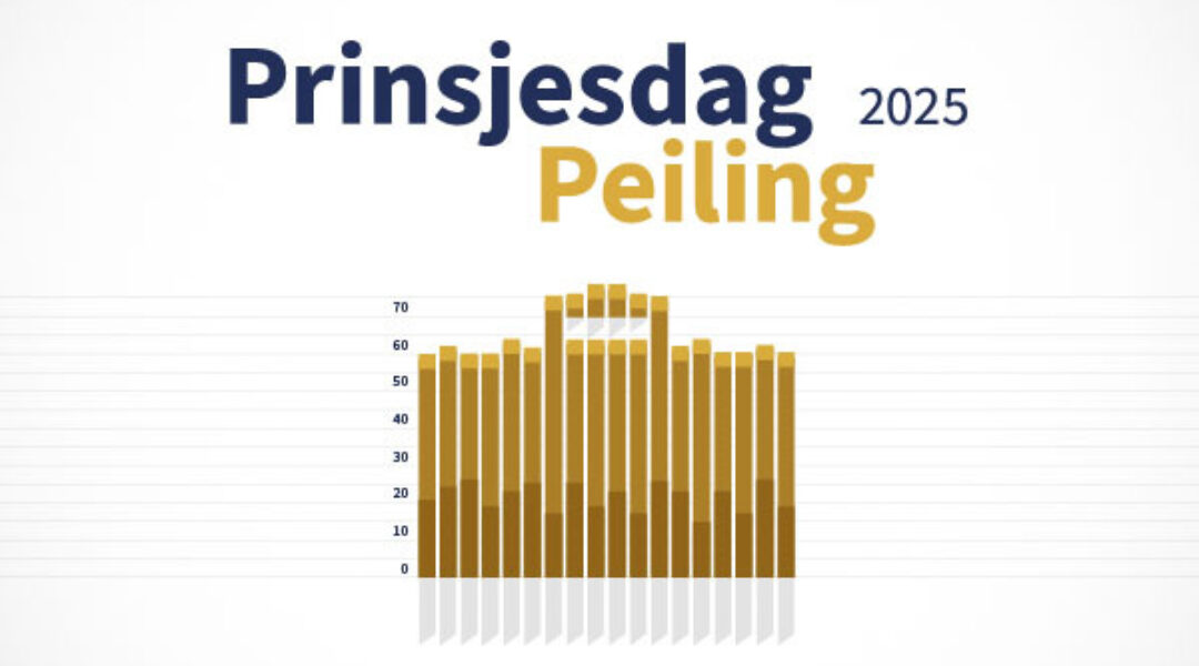 Wat vinden ondernemers? Doe mee aan de Prinsjesdag Peiling 2025