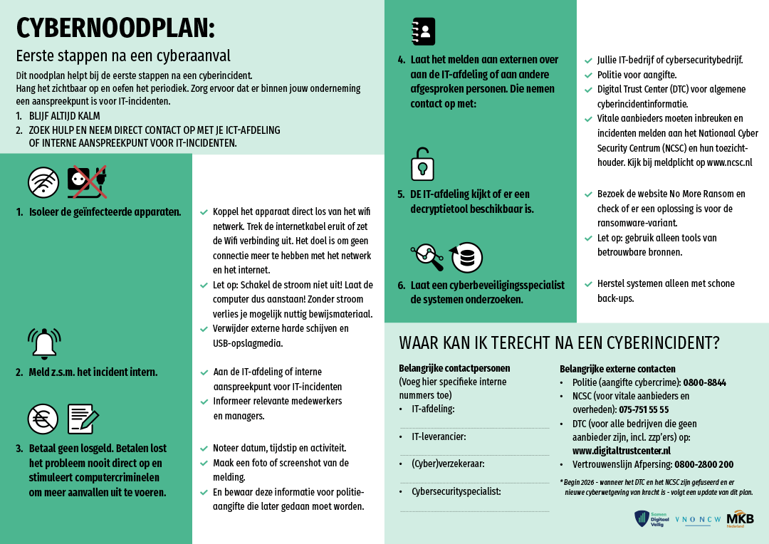Cybernoodplan